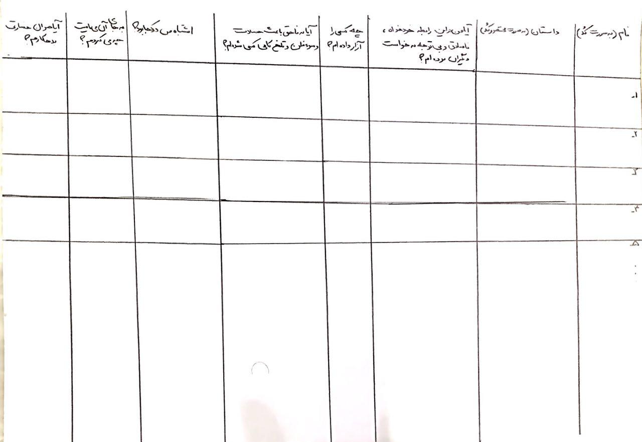 لیست وام های بدون سپرده